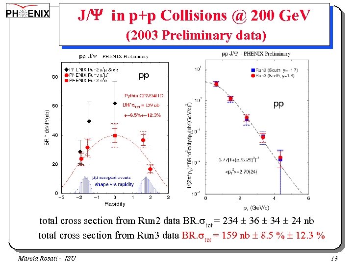 J/Y in p+p Collisions @ 200 Ge. V (2003 Preliminary data) total cross section