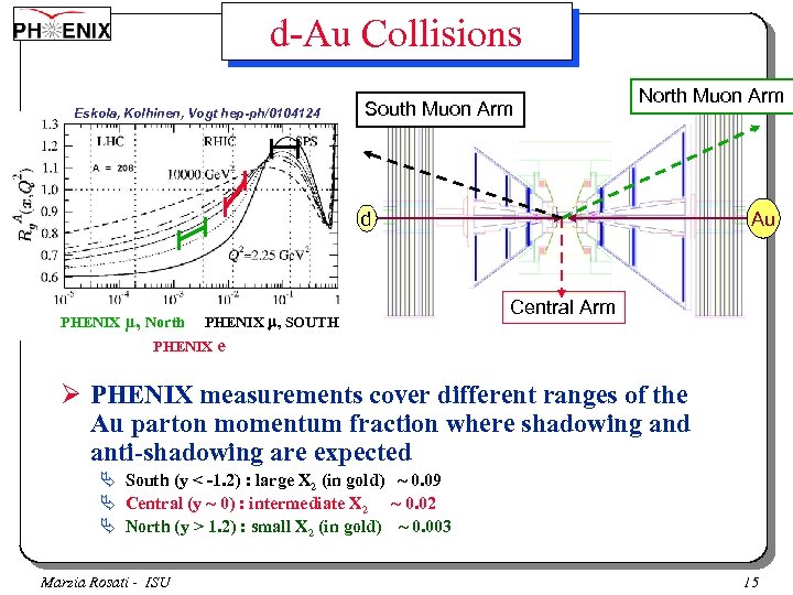 d-Au Collisions Eskola, Kolhinen, Vogt hep-ph/0104124 South Muon Arm North Muon Arm Au d