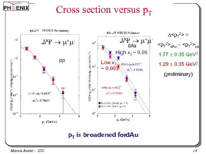 Cross section versus p. T J/ + - High x 2 ~ 0. 09