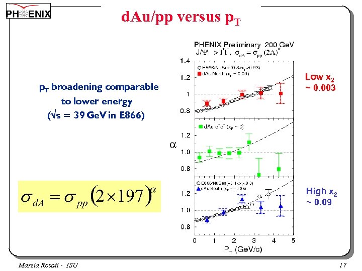 d. Au/pp versus p. T broadening comparable to lower energy ( s = 39