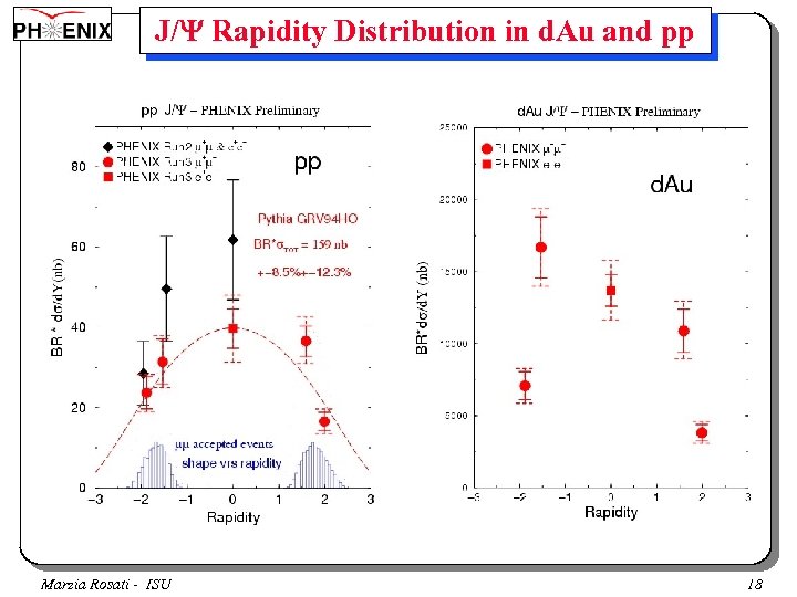 J/Y Rapidity Distribution in d. Au and pp Marzia Rosati - ISU 18 