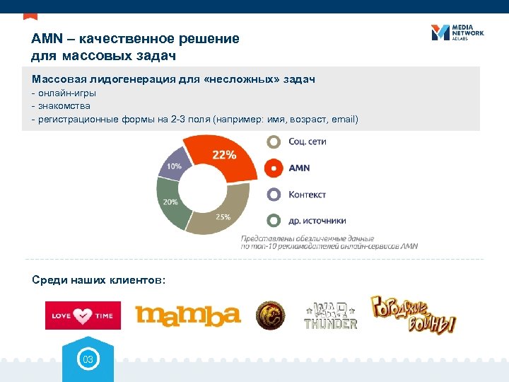 AMN – качественное решение для массовых задач Массовая лидогенерация для «несложных» задач - онлайн-игры
