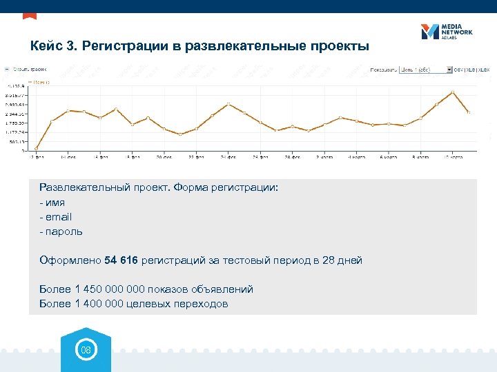 Кейс 3. Регистрации в развлекательные проекты Развлекательный проект. Форма регистрации: - имя - email