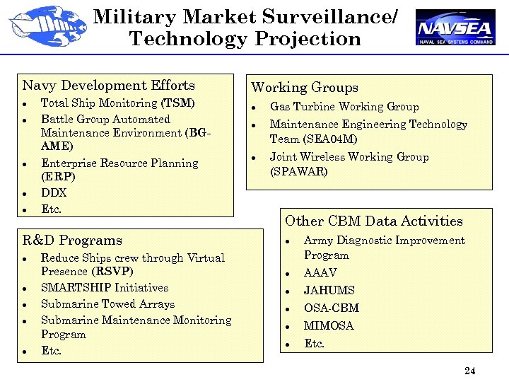 Military Market Surveillance/ Technology Projection Navy Development Efforts l l l Total Ship Monitoring