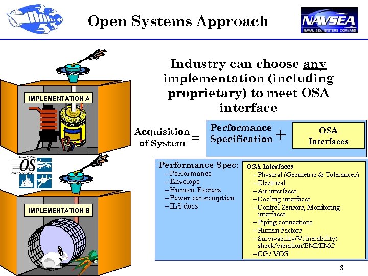 Open Systems Approach IMPLEMENTATION A Industry can choose any implementation (including proprietary) to meet