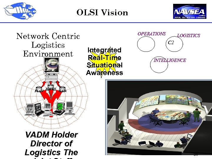 OLSI Vision Network Centric Logistics Integrated Environment Real-Time Situational Awareness OPERATIONS LOGISTICS C 2