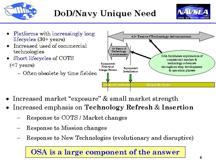 Do. D/Navy Unique Need · Platforms with increasingly long lifecycles (30+ years) · Increased