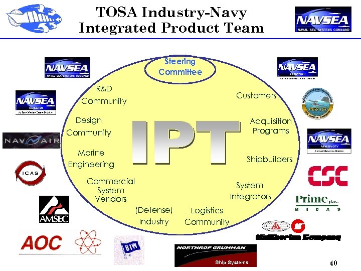 TOSA Industry-Navy Integrated Product Team Steering Committee R&D Customers Community Design Acquisition Programs Community