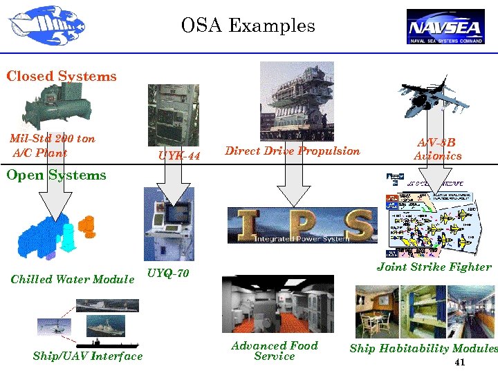 OSA Examples Closed Systems Mil-Std 200 ton A/C Plant UYK-44 Direct Drive Propulsion A/V-8