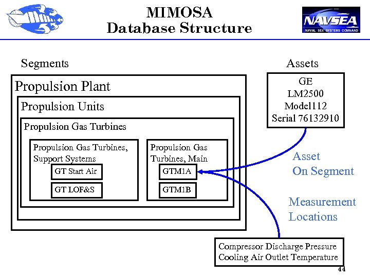 MIMOSA Database Structure Assets Segments GE LM 2500 Model 112 Serial 76132910 Propulsion Plant