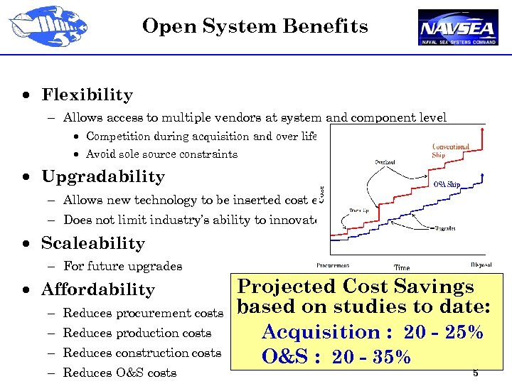 Open System Benefits · Flexibility - Allows access to multiple vendors at system and