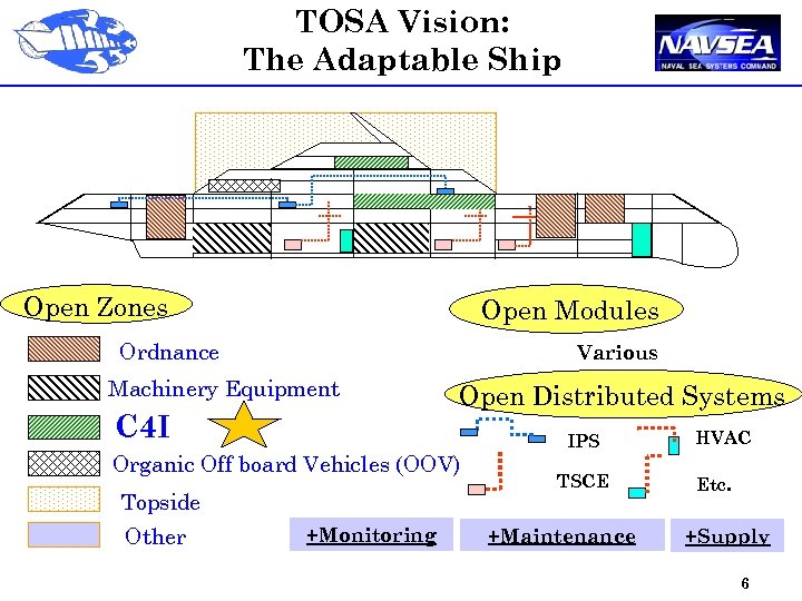 TOSA Vision: The Adaptable Ship 21 Open Zones Open Modules Ordnance Various Machinery Equipment
