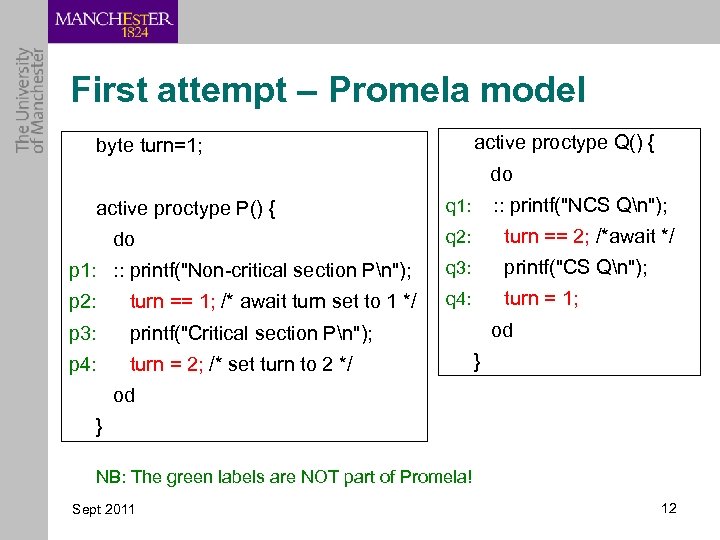 First attempt – Promela model active proctype Q() { byte turn=1; do active proctype