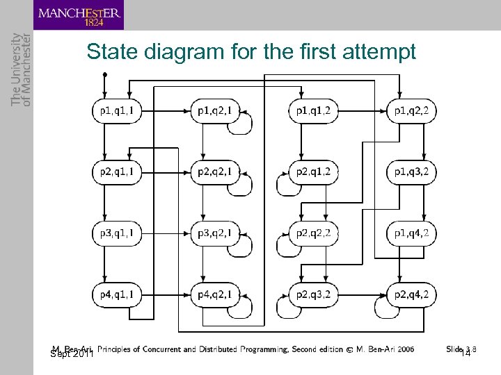 State diagram for the first attempt Sept 2011 14 