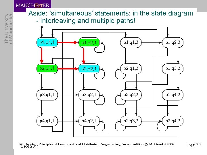 Aside: ‘simultaneous’ statements: in the state diagram - interleaving and multiple paths! p 1,