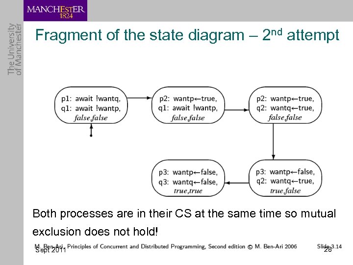 Fragment of the state diagram – 2 nd attempt Both processes are in their