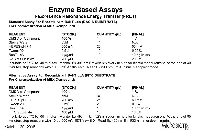 Enzyme Based Assays Fluoresence Resonance Energy Transfer (FRET) Standard Assay For Recombinant Bo. NT