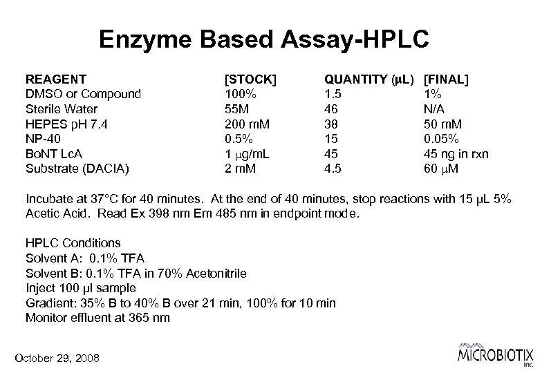 Enzyme Based Assay-HPLC REAGENT DMSO or Compound Sterile Water HEPES p. H 7. 4