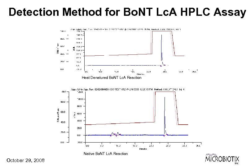 Detection Method for Bo. NT Lc. A HPLC Assay Heat Denatured Bo. NT Lc.