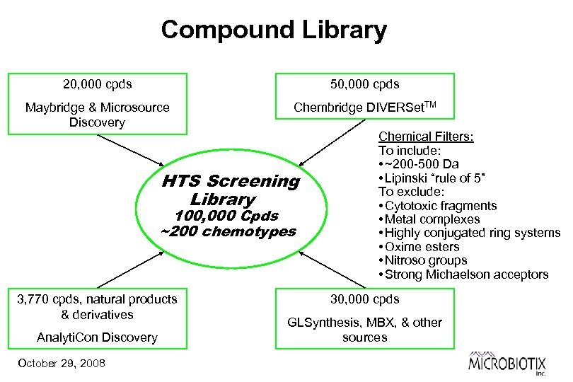 Compound Library 20, 000 cpds 50, 000 cpds Maybridge & Microsource Discovery Chembridge DIVERSet.