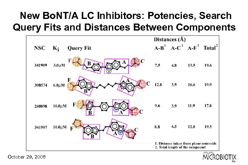 New Bo. NT/A LC Inhibitors: Potencies, Search Query Fits and Distances Between Components October