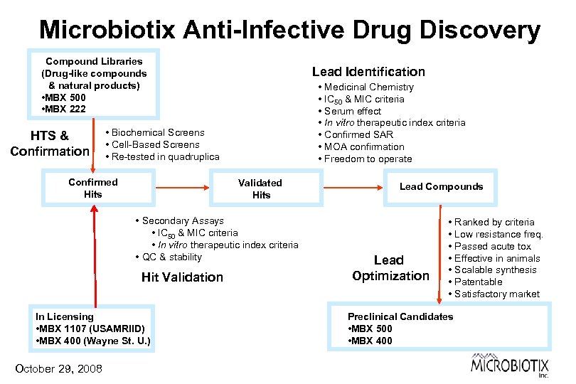 Microbiotix Anti-Infective Drug Discovery Compound Libraries (Drug-like compounds & natural products) • MBX 500