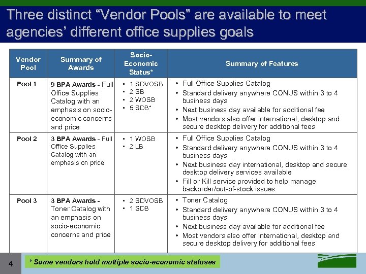 Three distinct “Vendor Pools” are available to meet agencies’ different office supplies goals Vendor