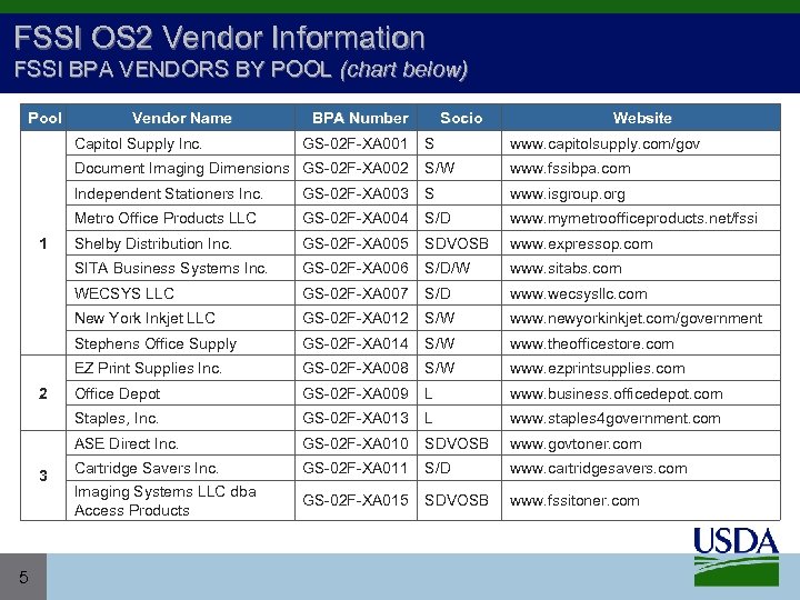 FSSI OS 2 Vendor Information FSSI BPA VENDORS BY POOL (chart below) Pool Vendor