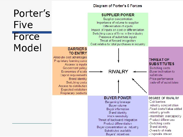 Porter’s Five Force Model 4 -11 