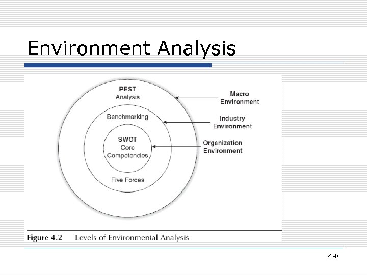 Environment Analysis 4 -8 