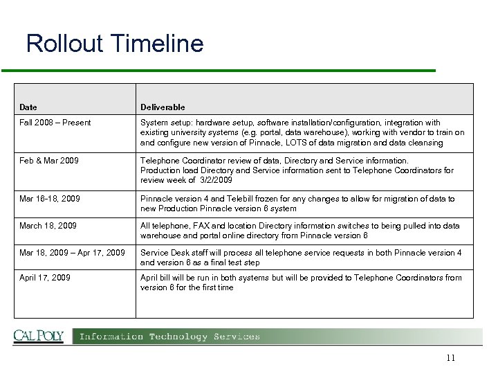 Rollout Timeline Date Deliverable Fall 2008 – Present System setup: hardware setup, software installation/configuration,