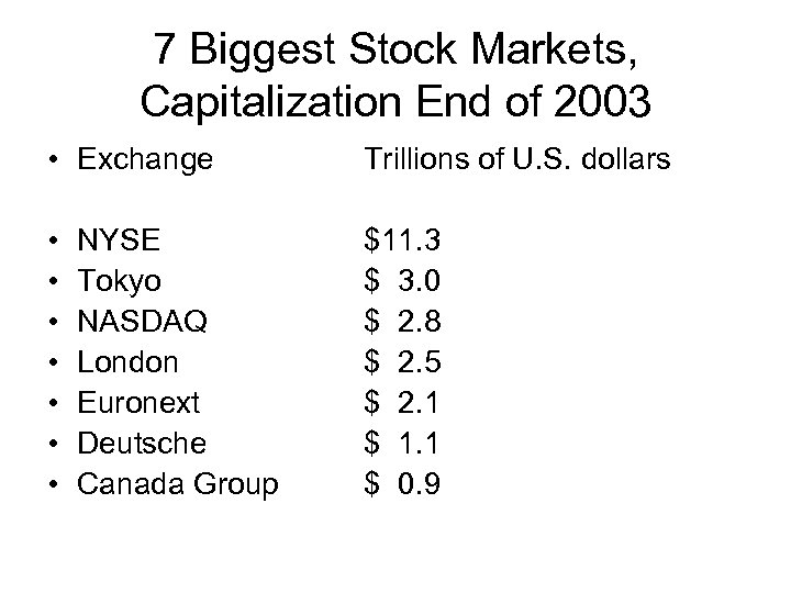 7 Biggest Stock Markets, Capitalization End of 2003 • Exchange Trillions of U. S.
