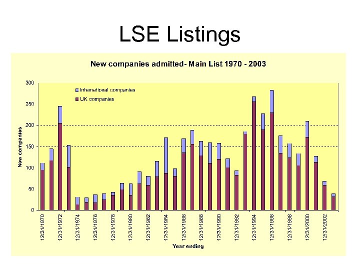 LSE Listings 