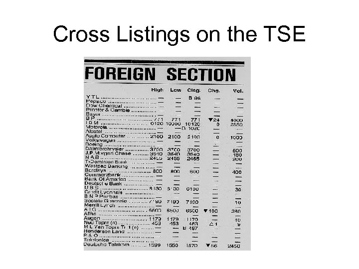 Cross Listings on the TSE 