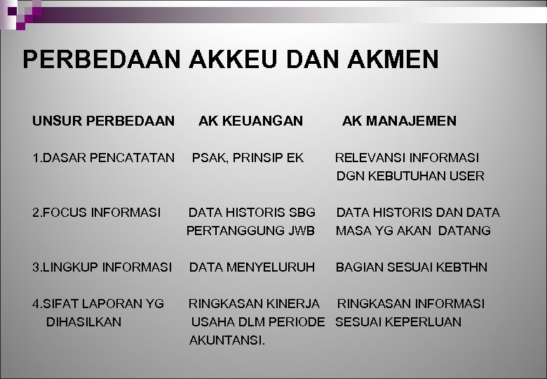 PERBEDAAN AKKEU DAN AKMEN UNSUR PERBEDAAN AK KEUANGAN 1. DASAR PENCATATAN PSAK, PRINSIP EK
