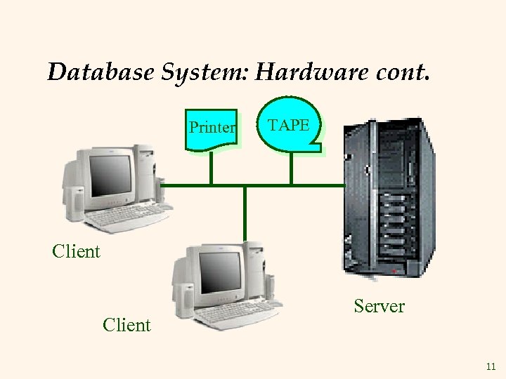 Database System: Hardware cont. Printer TAPE Client Server 11 