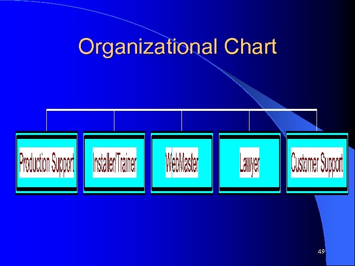 Organizational Chart 49 