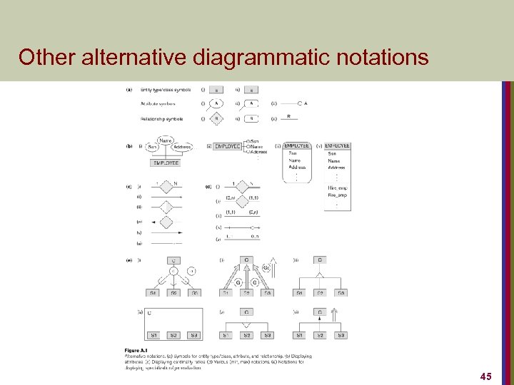 Other alternative diagrammatic notations 45 