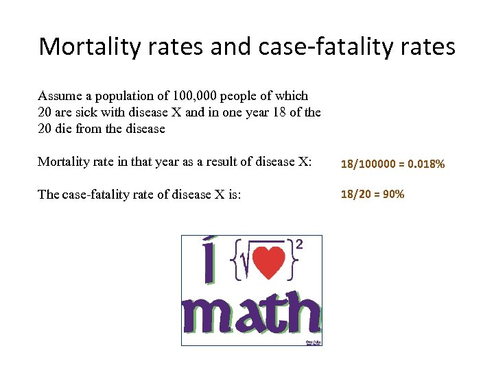 Mortality rates and case-fatality rates Assume a population of 100, 000 people of which