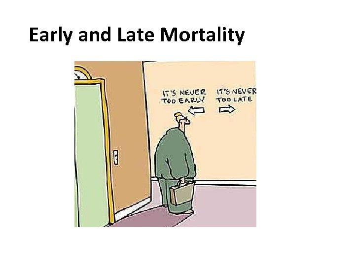 Early and Late Mortality 
