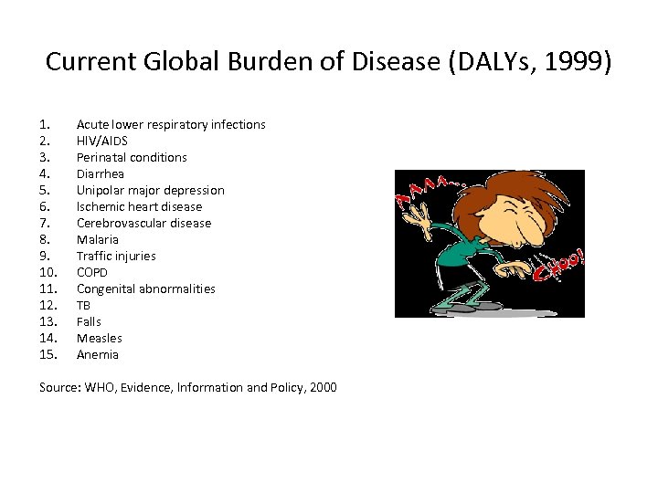 Current Global Burden of Disease (DALYs, 1999) 1. 2. 3. 4. 5. 6. 7.