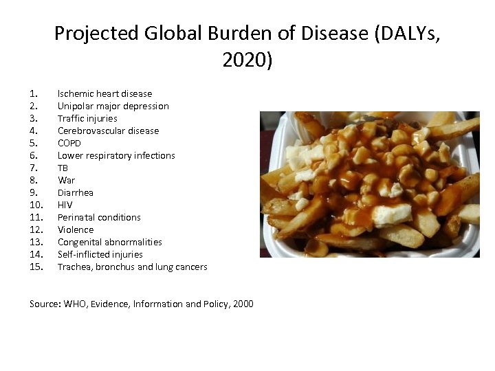 Projected Global Burden of Disease (DALYs, 2020) 1. 2. 3. 4. 5. 6. 7.