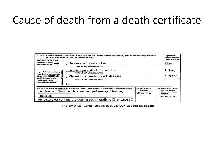 Cause of death from a death certificate 