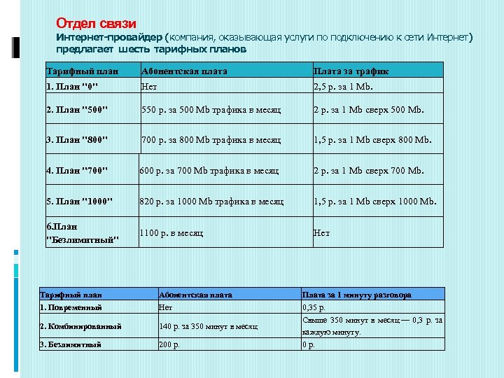 Отдел связи Интернет-провайдер (компания, оказывающая услуги по подключению к сети Интернет) предлагает шесть тарифных