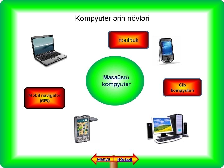 Kompyuterlərin növləri noutbuk Masaüstü kompyuter Мobil navigator (GPS) Мenyu Növbəti Cib kompyuteri 