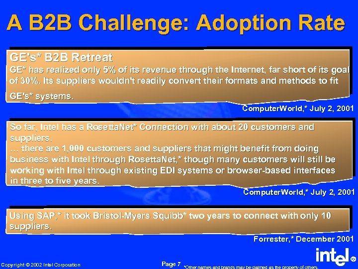 A B 2 B Challenge: Adoption Rate GE's* B 2 B Retreat GE* has