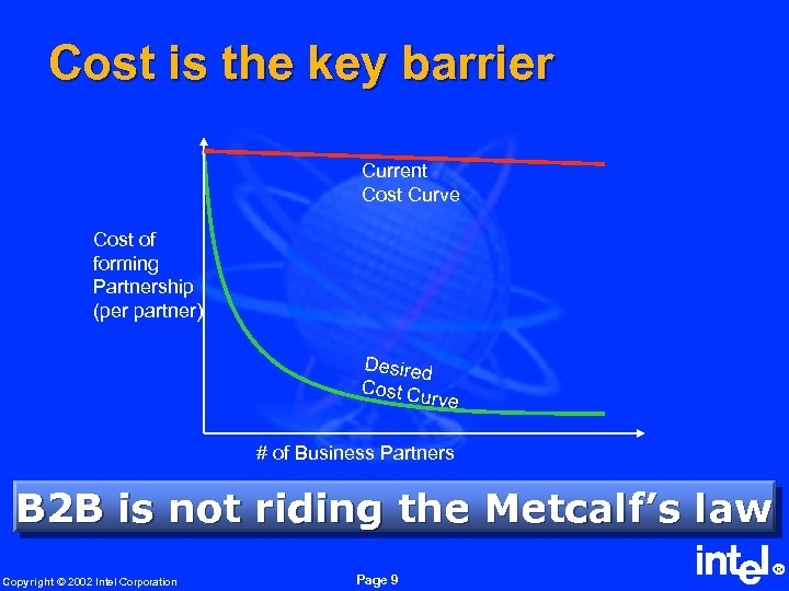 Cost is the key barrier Current Cost Curve Cost of forming Partnership (per partner)
