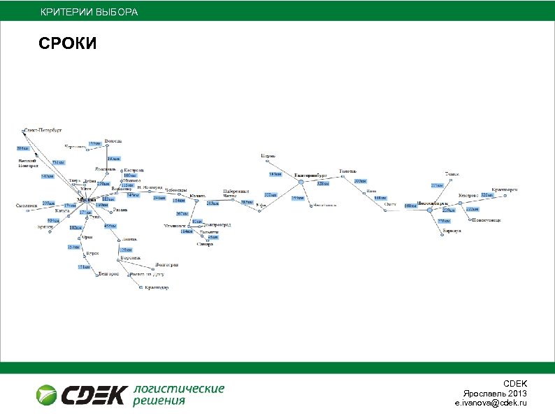 КРИТЕРИИ ВЫБОРА СРОКИ СDEK Ярославль 2013 e. ivanova@cdek. ru 