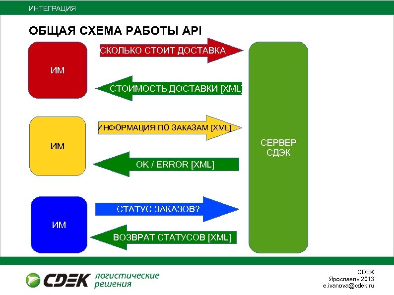 Схема работы api