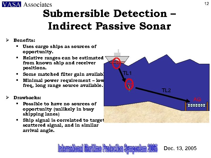 12 Submersible Detection – Indirect Passive Sonar Ø Benefits: § Uses cargo ships as